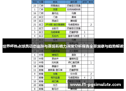 世界杯热点球员动态追踪与赛场影响力深度分析报告全景洞察与趋势解读