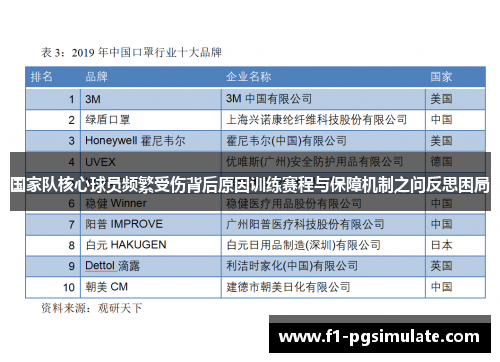 国家队核心球员频繁受伤背后原因训练赛程与保障机制之问反思困局 国家队核心球员频繁受伤背后原因训练赛程与保障机制之问反思困局