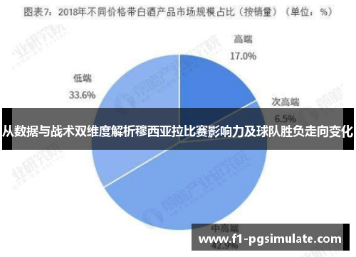 从数据与战术双维度解析穆西亚拉比赛影响力及球队胜负走向变化